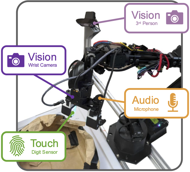 Robot setup with sensors